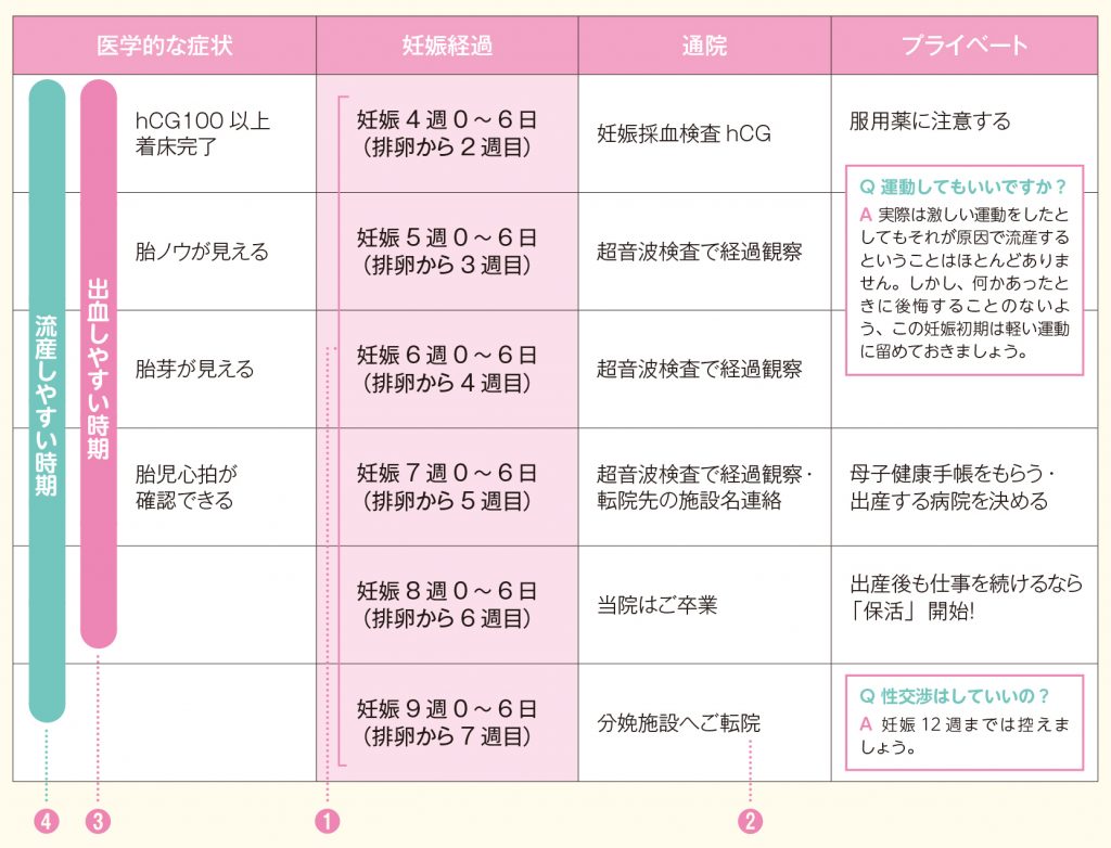 ピンク 妊娠初期 おりもの 妊娠初期のピンクの出血「大丈夫？」病院に行くべき？腹痛・発熱には注意