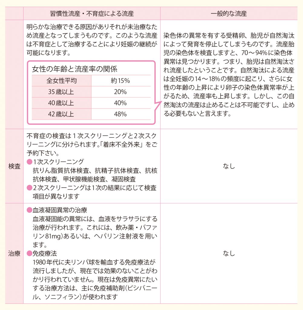 胚盤胞 移植 出産予定日