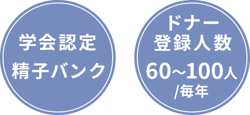 学会認定 精子バンク/ドナー 登録人数 60～100人 /毎年
