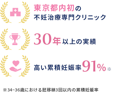 都内初の不妊専門クリニック 30年以上の実績 高い妊娠率