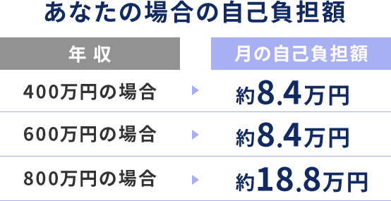 あなたの場合の自己負担額