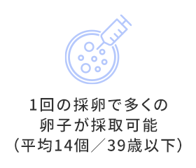 1回の採卵で多くの卵子が採取可能(平均14個/39歳以下)