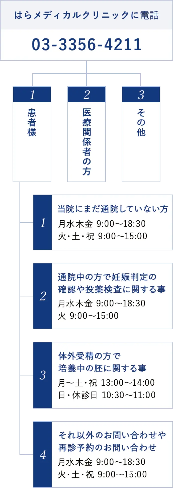 お電話でのお問い合わせは0333564211へ。