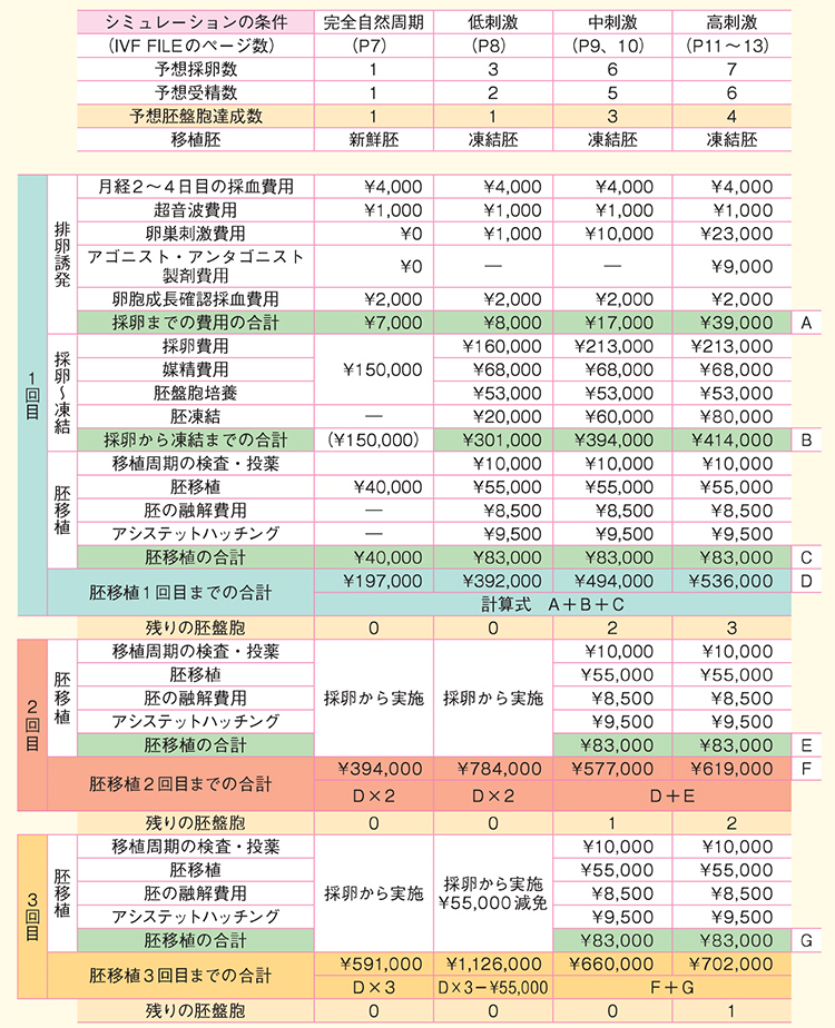 出産予定日 凍結胚移植