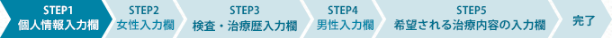 STEP1 個人情報入力欄
