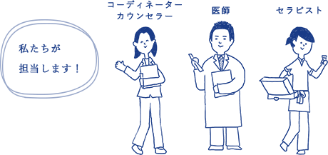 再診・治療のスタートにあたって
