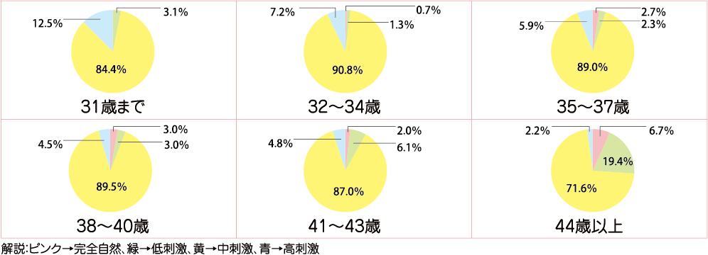 胚盤胞 予定日