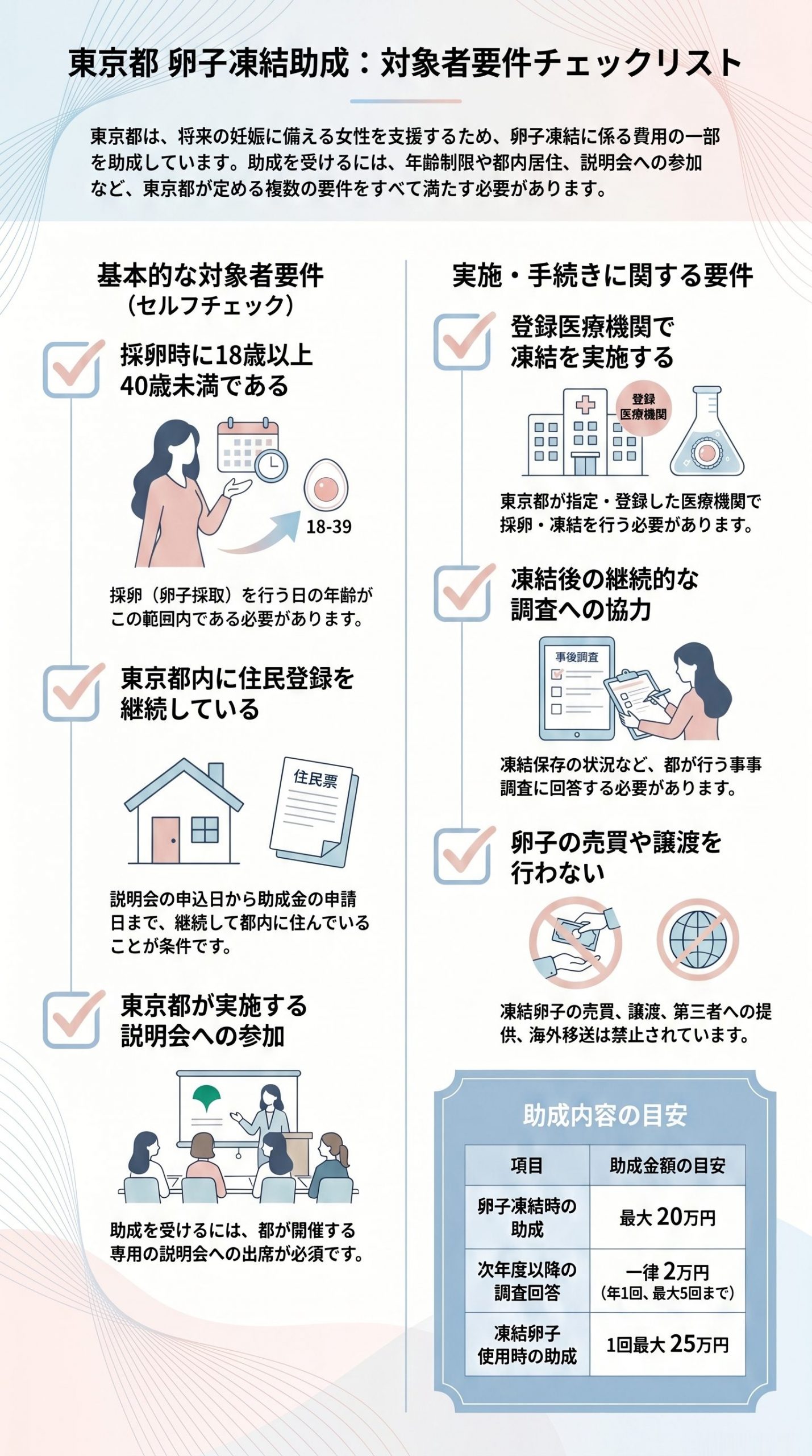 東京都の卵子凍結助成の対象者要件をチェックリスト形式で示した図