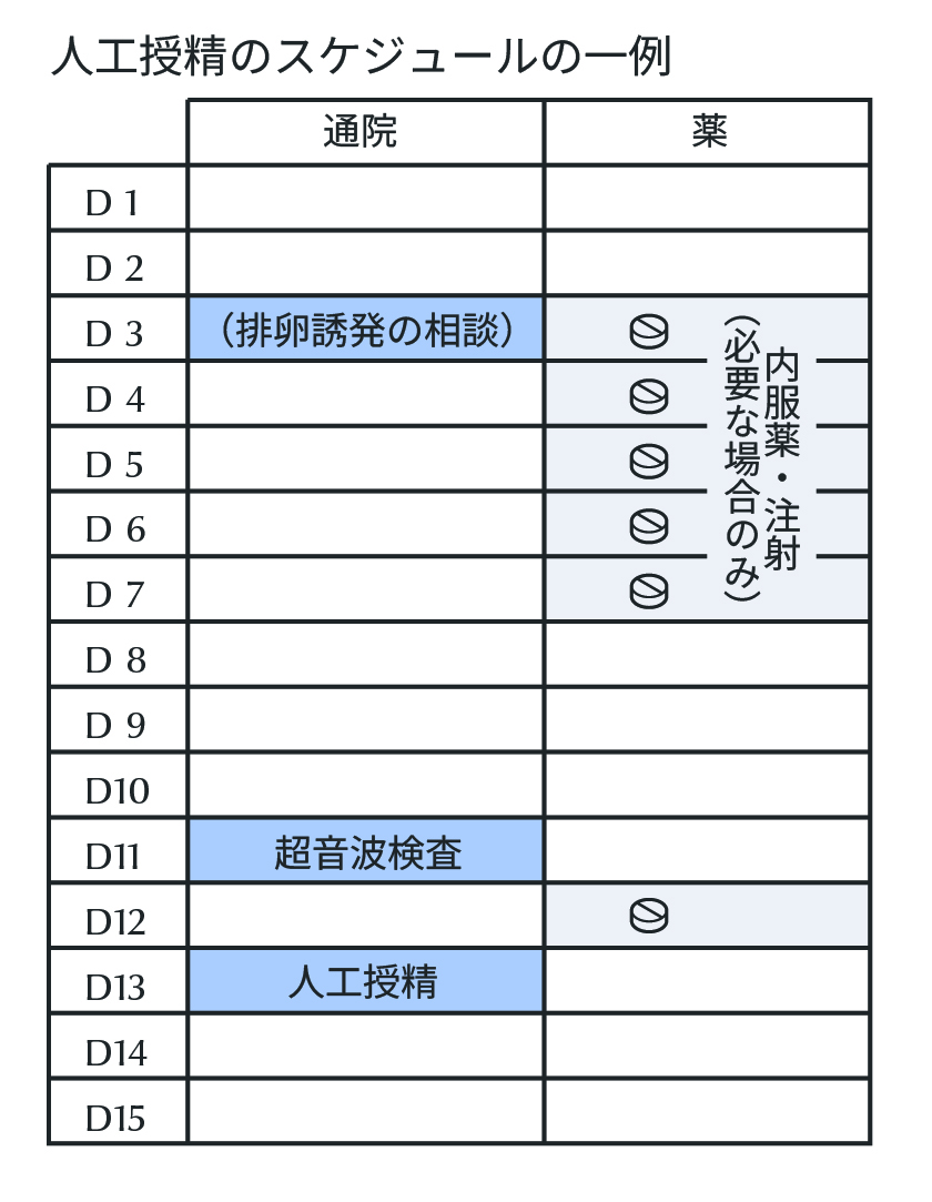 人工 授精 スケジュール