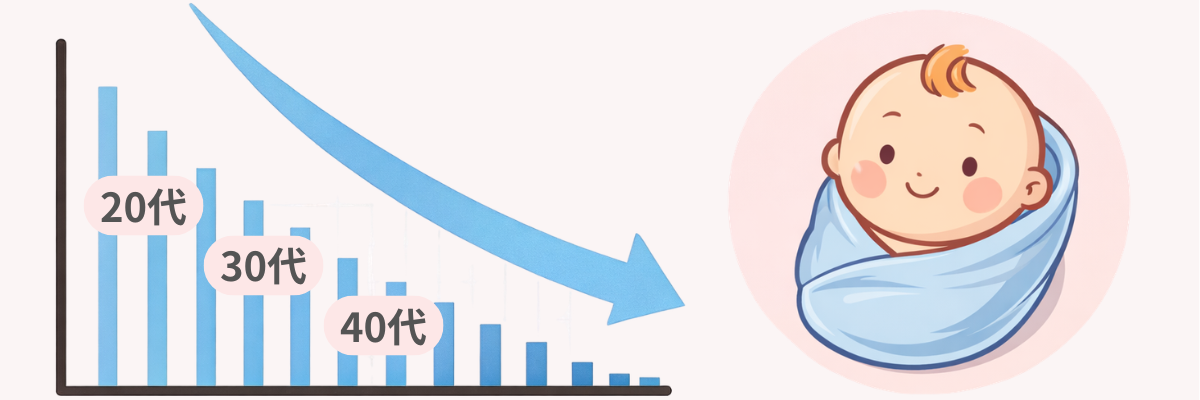 不妊治療の妊娠率