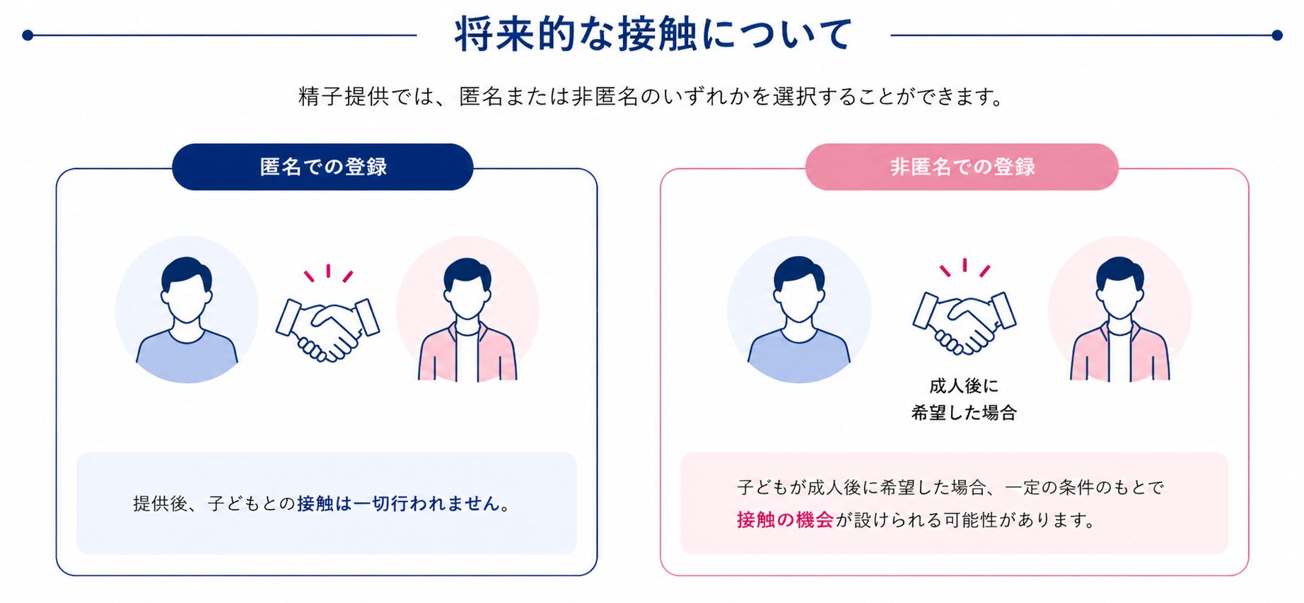 匿名と非匿名の違い