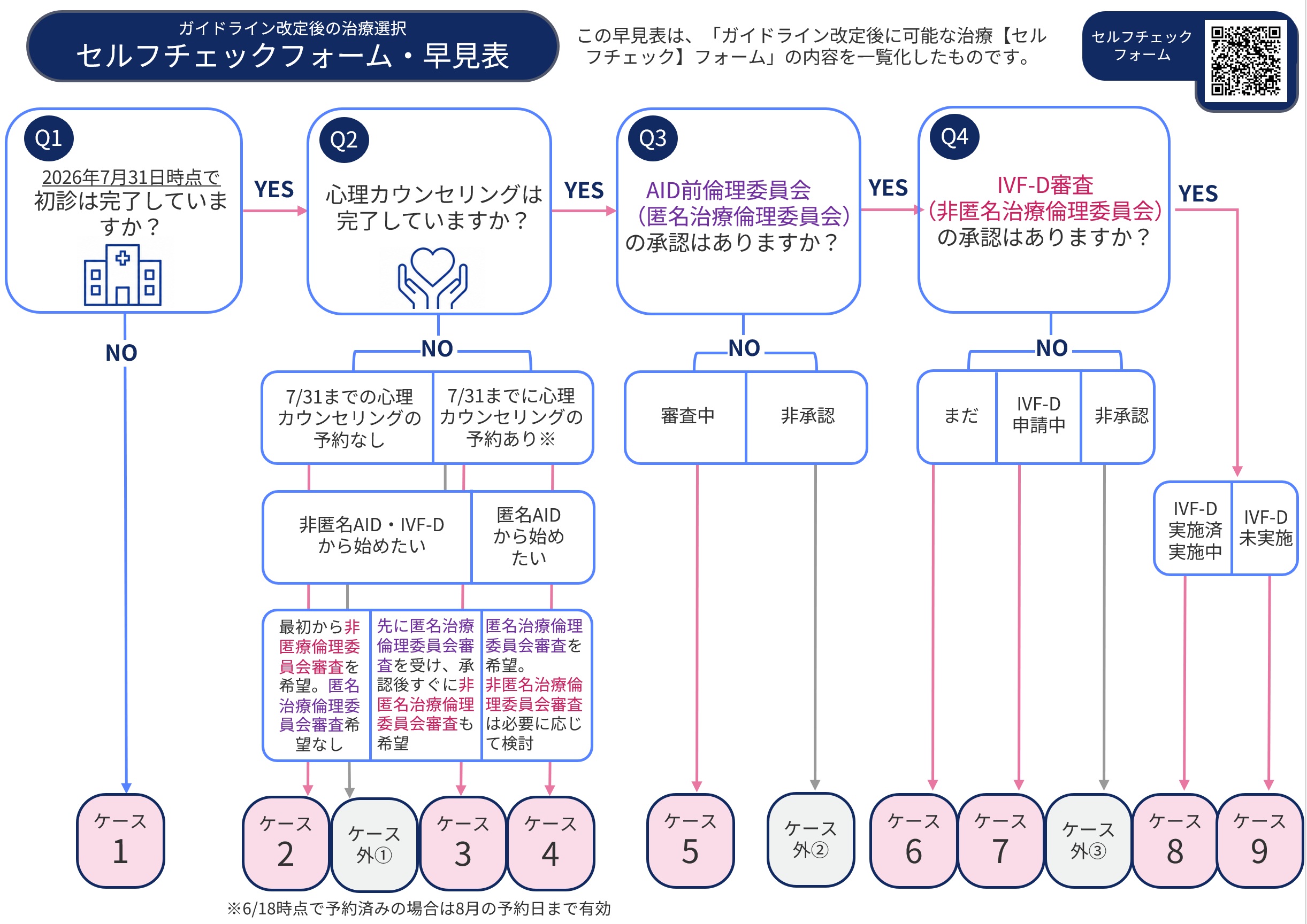 セルフチェックシートの一覧早見表