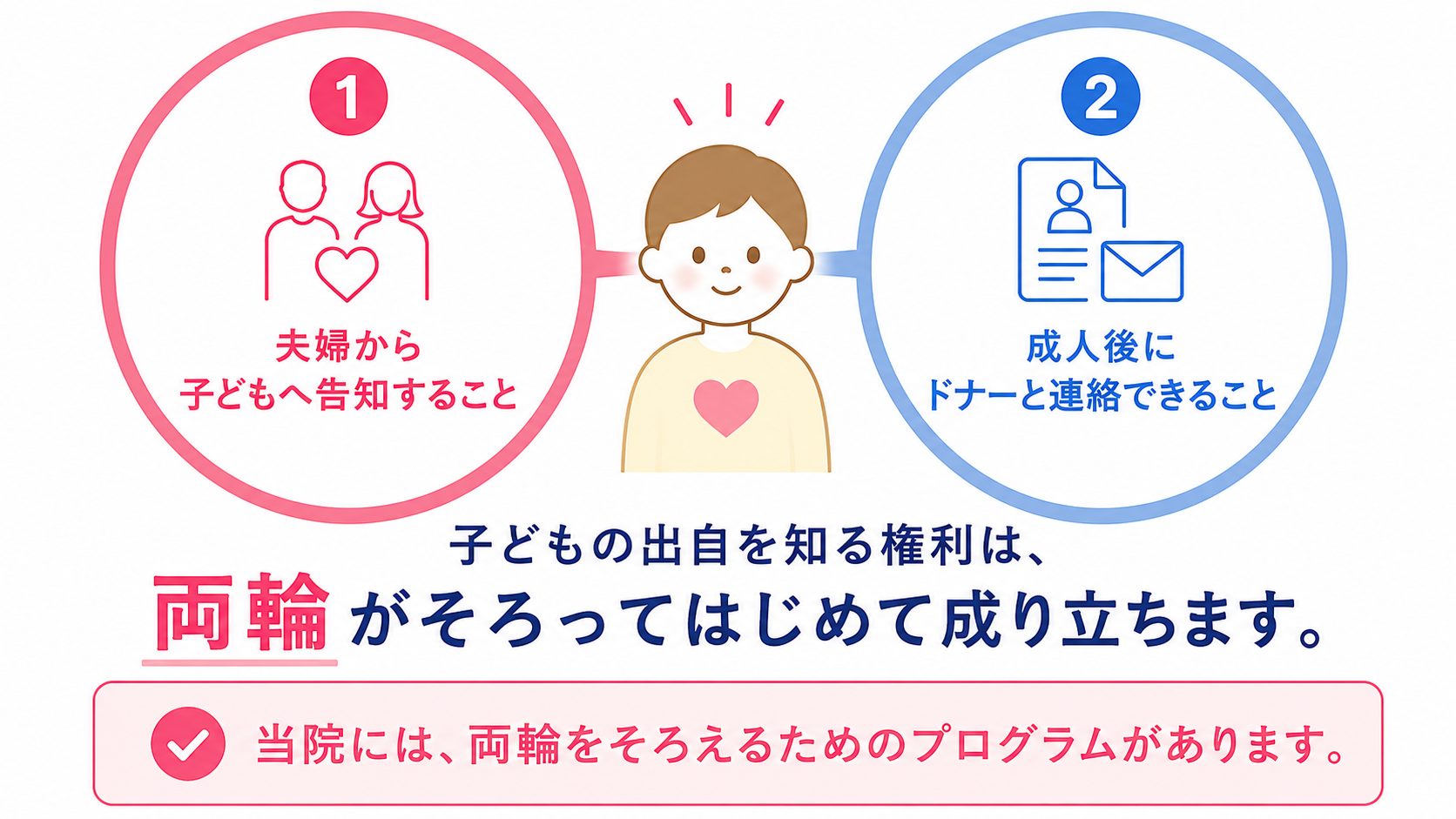 提供精子による生殖補助医療のガイドラインにおけるアイキャッチ画像