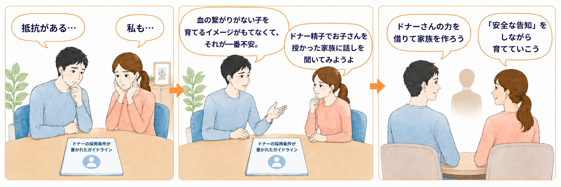 ドナーについて話しているシーン