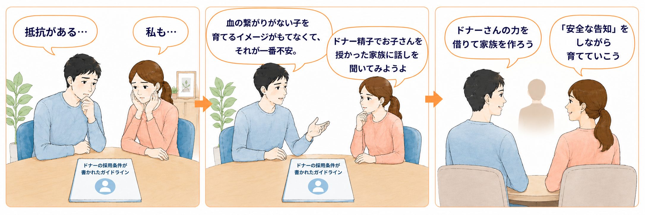 第三者の提供精子への抵抗を夫婦で話しながら受容していく様子のイラスト