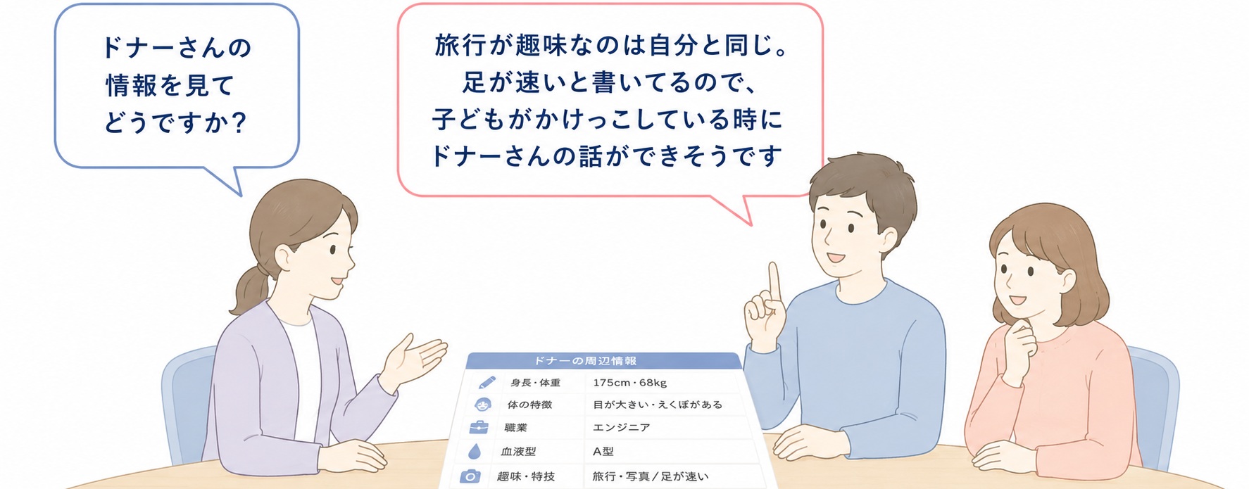 子どもがドナー情報を知ることができる仕組みを説明した図