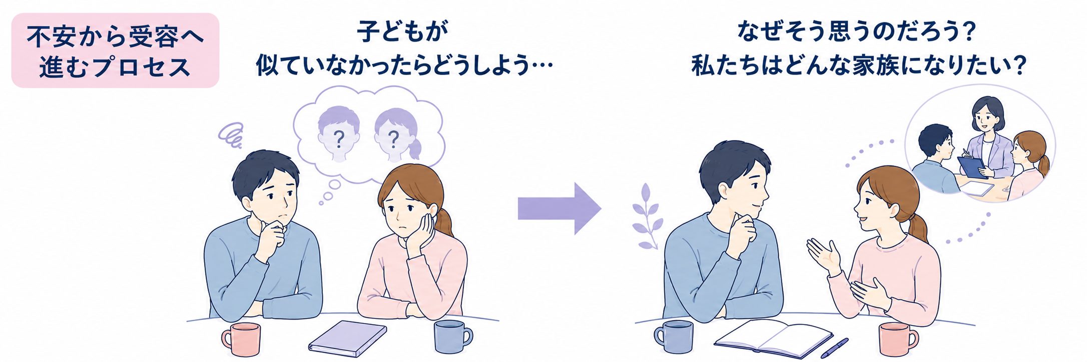 子どもが夫と似ていないことへの不安について夫婦で話し合うイラスト