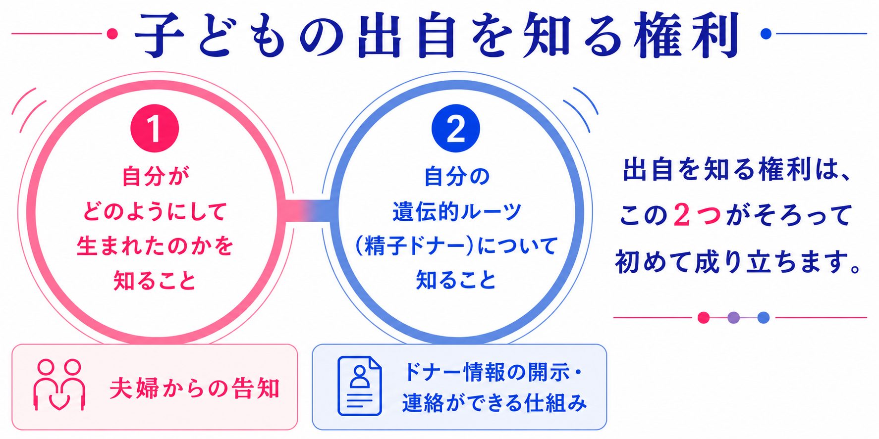出自を知る権利を説明するイラスト