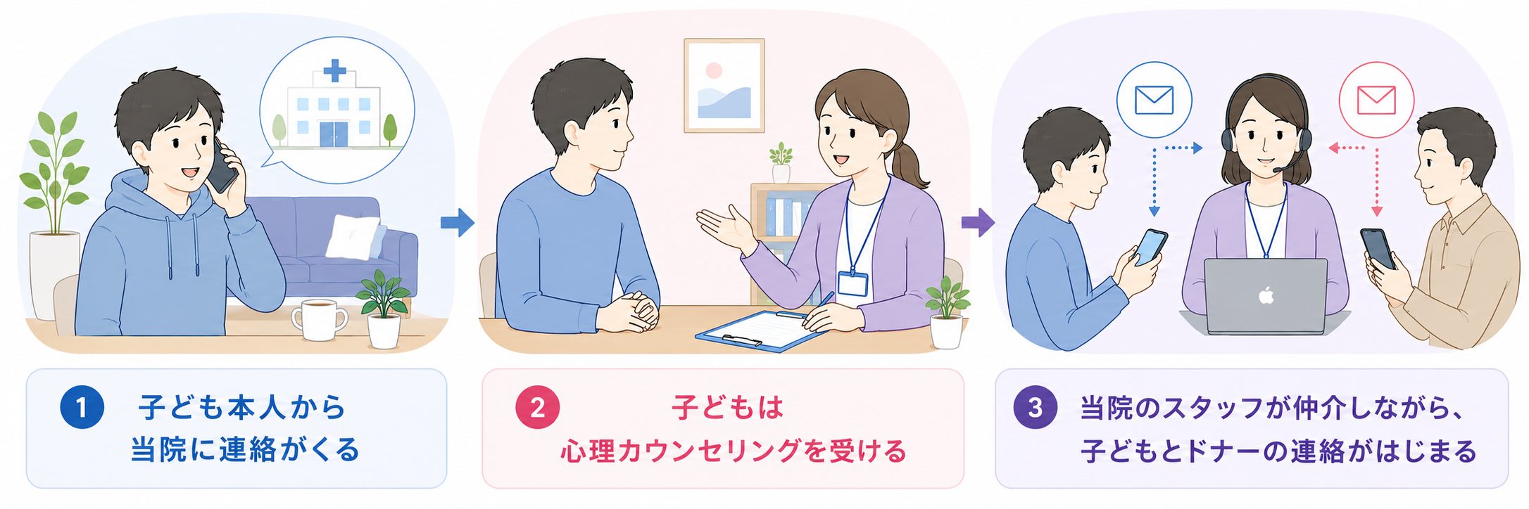 成人後にドナーと子どもが連絡するイメージイラスト