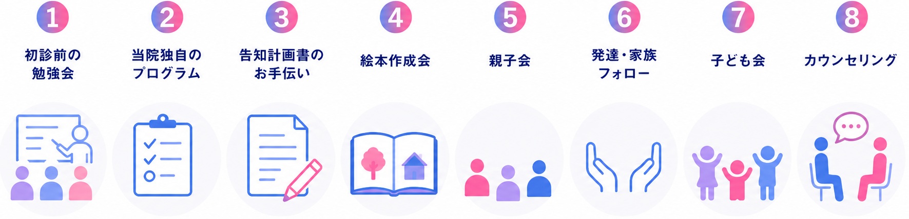 当院における子どもの出自を知る権利を支える仕組みについて説明した図