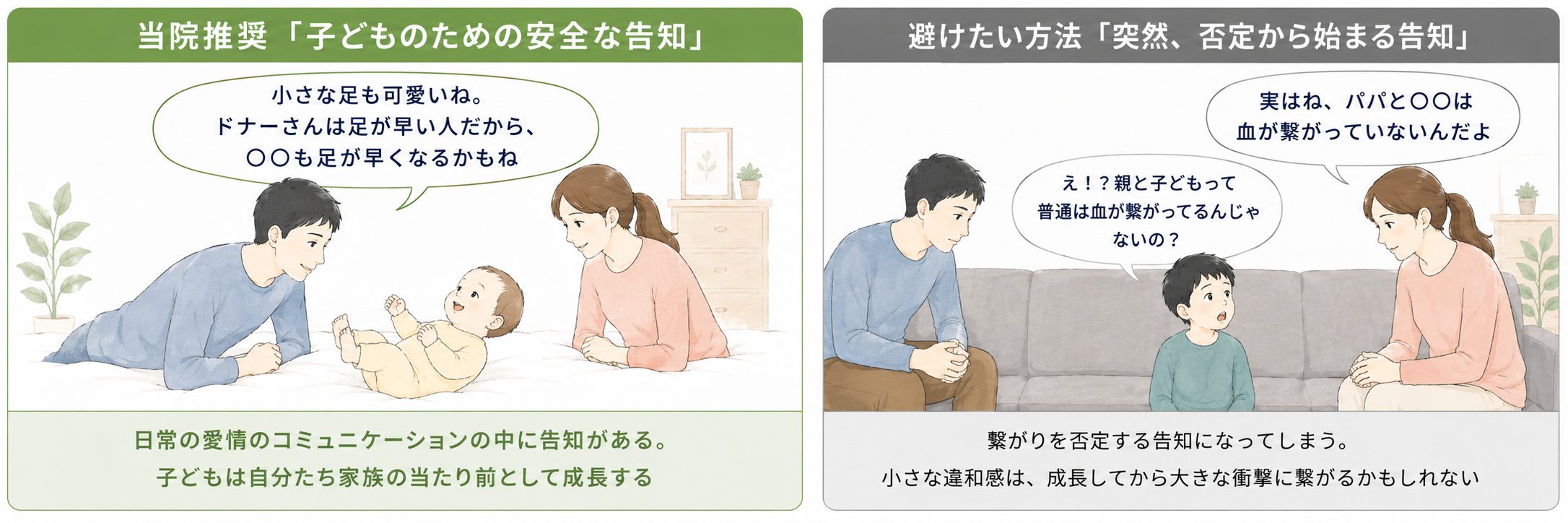 子どもが生まれてすぐからはじめる子どものための安全な告知について説明するイラスト